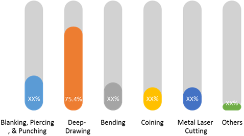 STAMPED AND ANODIZED ALUMINUM COMPONENTS FOR BEAUTY PACKAGING MARKET